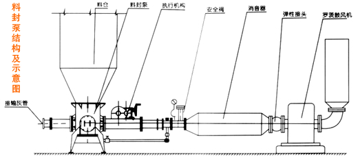 豸